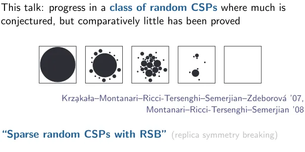 Fig. 2.Pictorial representation of the different phase transitions in the set of solutions of a rCSP