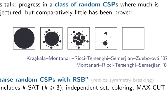 Fig. 2.Pictorial representation of the different phase transitions in the set of solutions of a rCSP