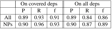 Table 4: Results from (Johnson, 2002).