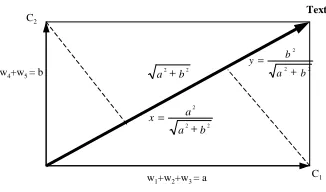 Figure 3: Vector space property