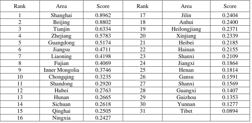 Table 3. Correlation coefficient matrix. 