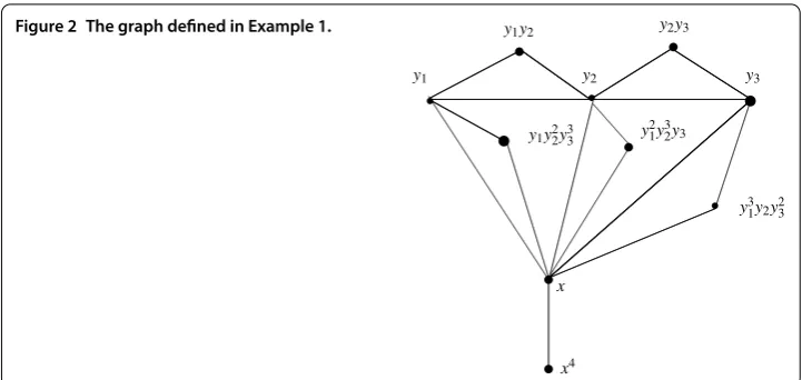 Figure 2 The graph deﬁned in Example 1.