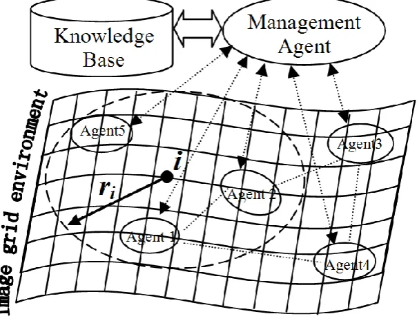 Figure 1. Adaptive multilevel texture block classification process map based on MAS.  
