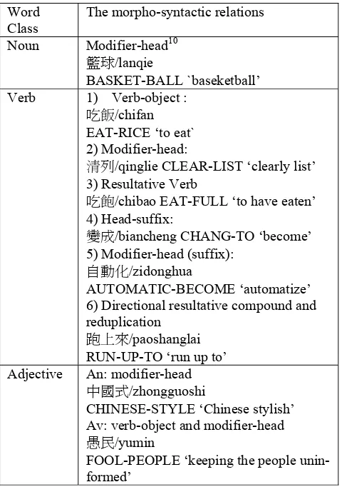 Table 3 The morpho-syntactic relations 