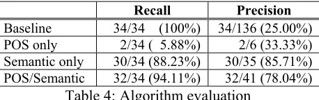 Table 5: Revised-algorithm evaluation 