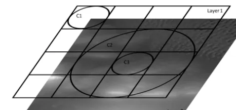 Figure 1. Diagram of the relationships among a Lebesgue measure,scale and geophysical variable.