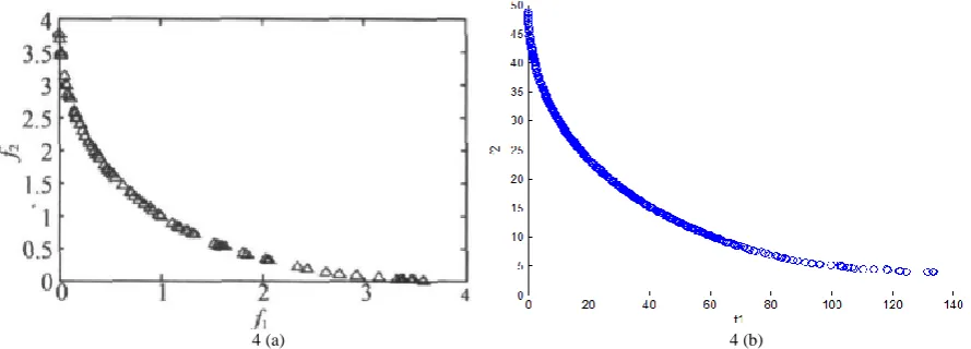 Table 4. Comparison of algorithm results between F3 and reference [20]. 