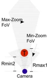 Figure 2. Model of the camera.