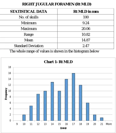 TABLE 1-MEDIOLATERAL DIAMETER OF  