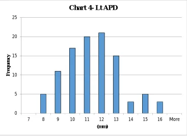 TABLE 4-ANTEROPOSTERIOR DIAMETER OF LEFT 