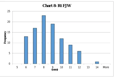 TABLE 8-WIDTH OF RIGHT JUGULAR FOSSA (Rt FJW) 