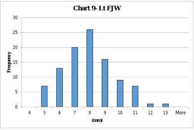TABLE 9-WIDTH OF LEFT JUGULAR FOSSA (Lt FJW) 