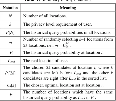 Table 1: Summary of key notations 