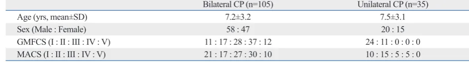 Table 1. General Characteristics of Participants