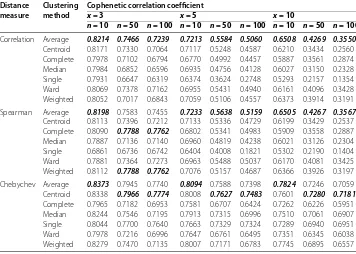 Table 2 (Continued)