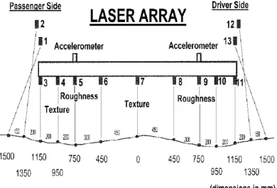 Figure 3.2.2.  The sensors for surface texture measurement are set above the outer 