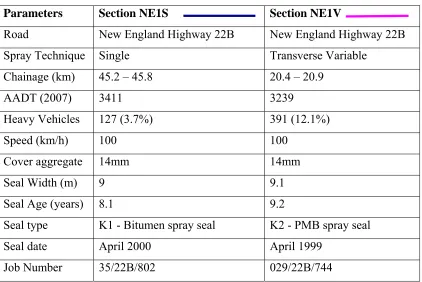 Table 5.1.1  Comparison Section NE1 
