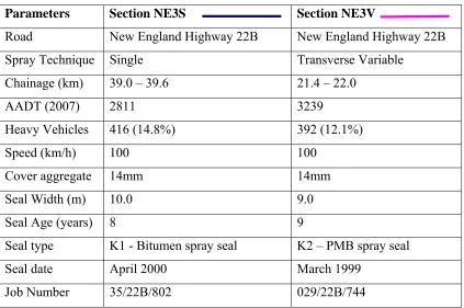 Table 5.1.3  Comparison Section NE3 