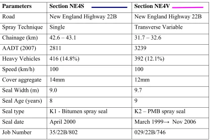 Table 5.1.4  Comparison Section NE4 