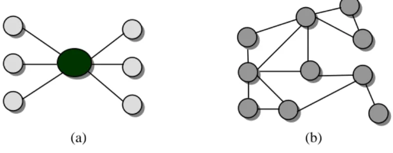 Fig. 11. Client/Server (a) and peer-to-peer (b)  decentralized topology models.   