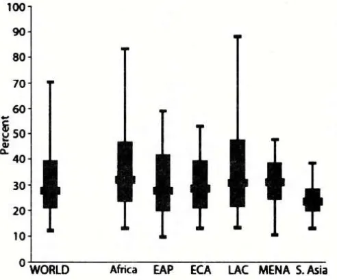 FIGURE 1: MICROFINANCE INTEREST RATES IN 2011 