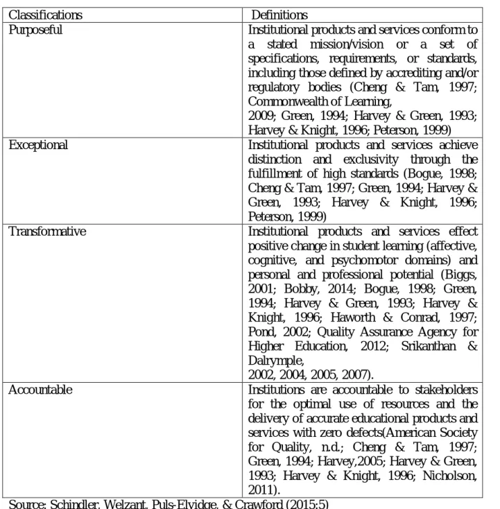 Table 2 Categories of quality indicators 