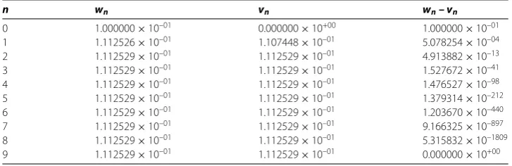 Table 1 The scalar sequences {sn} and {tn} are given by equation (3.5) in Lemma 3.2