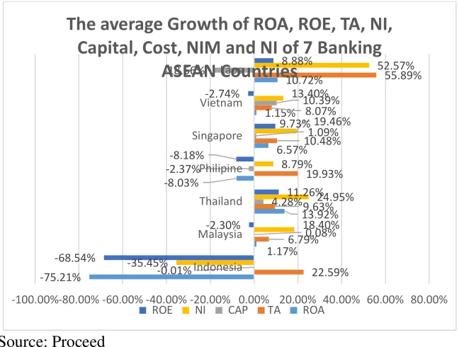Table 4.4Descriptive Statistics of