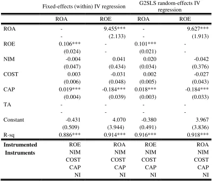 Table 5.8