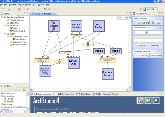 Figure 3. An ArchStudio 4 model of the open software architecture of Figure 1.