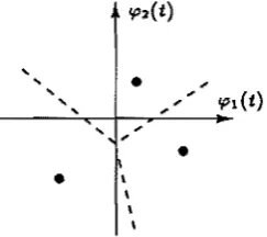 Figure 2.5 ML bandpass receivers. 