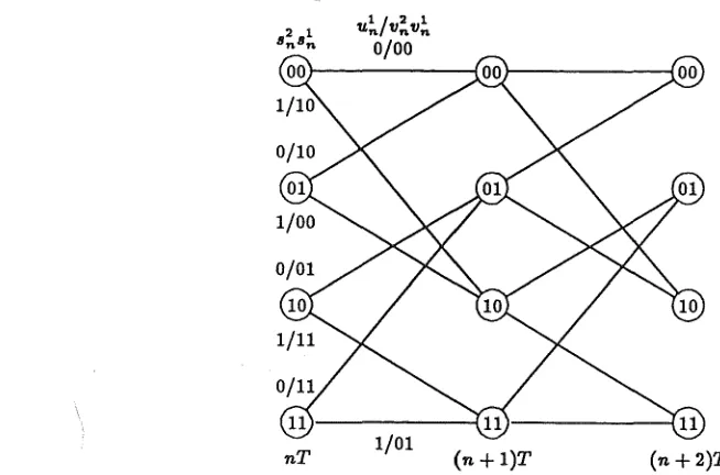Figure 3.4 Trellis diagram for rate 1/2 convolutional encoder. 
