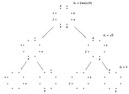 Figure 3.5 Set partitioning of B-PSK. 