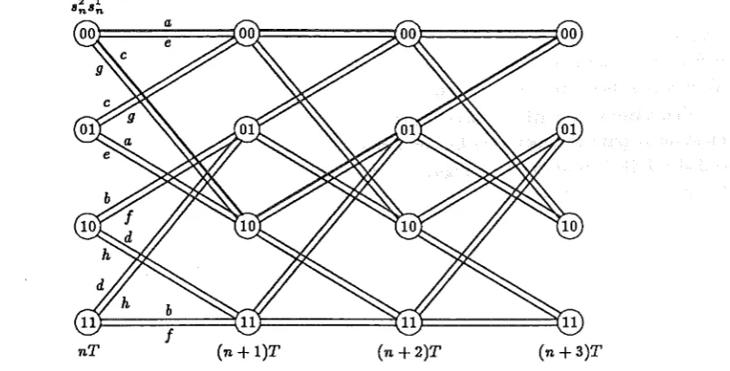 Figure 3.6 Trellis diagram for coded 8-PSK. 
