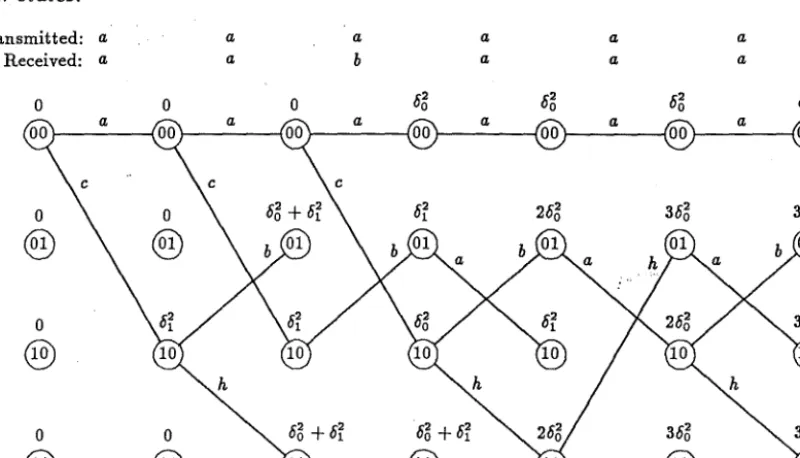 Figure 3.7 Trellis diagram for Viterbi decoding of the hard-decision received sequence aabaaa