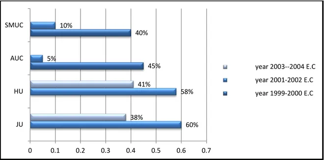 Figure 4.2. Introduction of quality assurance system (in% n = 94) 