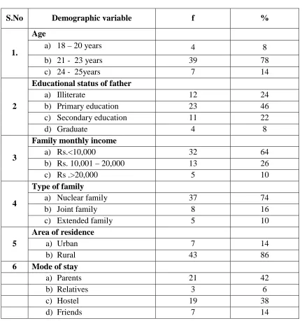 Table 1: Frequency and percentage distribution of demo graphic variables in 