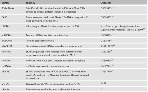 Table 2. Human sRNA datasets from deep sequencing