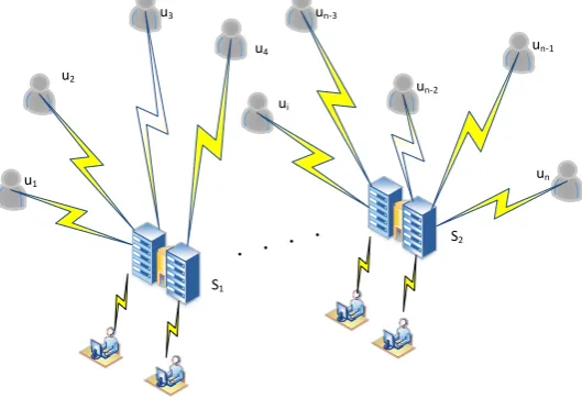 Figure 1. A dual-center traffic platform access network diagram. 