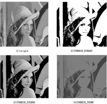 Figure 1. Example of results for different threshold segmentation methods. 