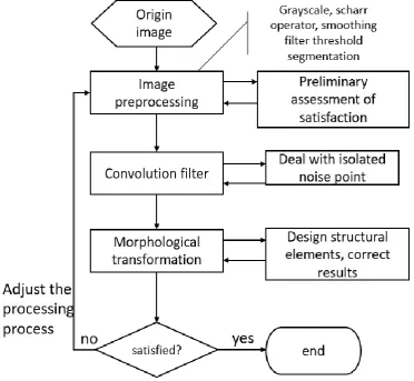 Figure 3. Flow chart of equipment nameplate object identification method. 
