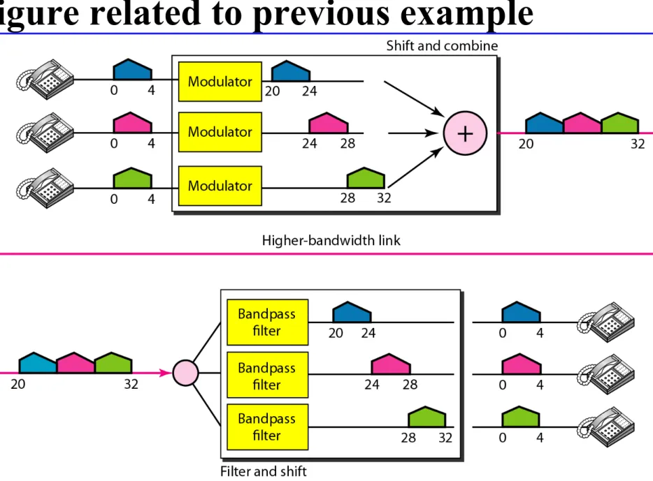 Figure related to previous example