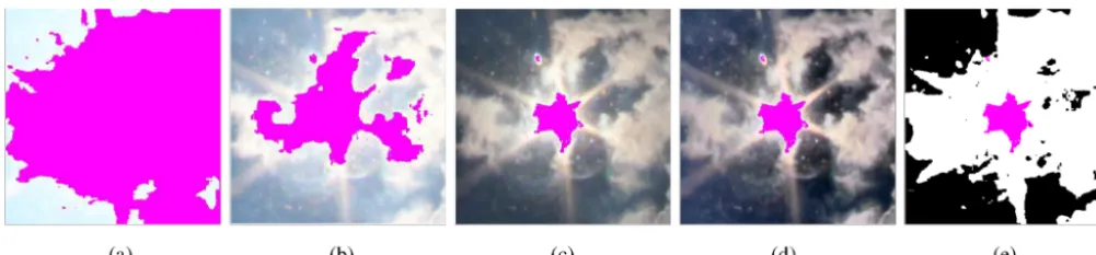 Figure 1. Proposed HDRCloudSeg cloud segmentation approach. (a) High- (b) medium- and (c) low-exposure low-dynamic-range (LDR)images; (d) high-dynamic-range (HDR) image (tone-mapped for visualization purposes); (e) binary output of HDRCloudSeg