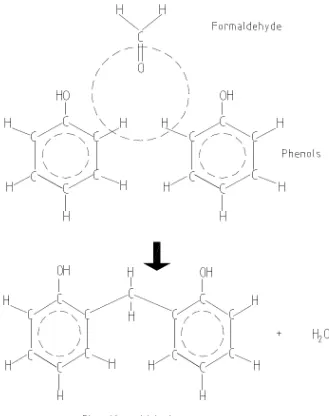 Figure 2. 3: Condensation polymerization of Phenolformaldehyde resins 