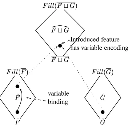 Figure 16: A pictorial overview of the generalizedencoding.