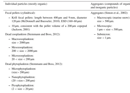Table 1. Simpliﬁed categorization of marine biogenic particles, and their associated sizes.