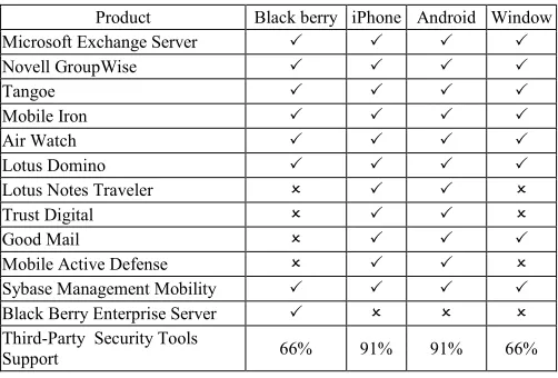 TABLE 3. CORPORATE SECURITY FEATURES [25] 