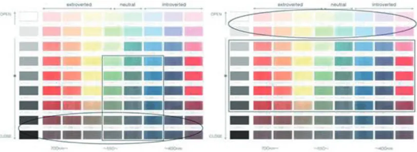 Table 2. The PIL Score in Patients with Stroke and Their Caregivers after Color Therapy