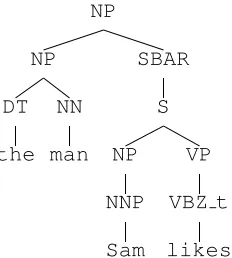 Figure 1: A tree containing empty nodes.