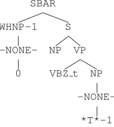 Figure 4: A pattern extracted from the tree displayedin Figure 1.